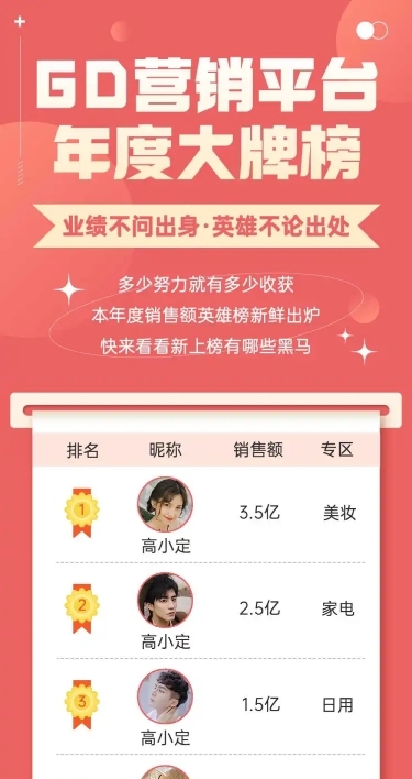 元旦年终达人KOL业绩表彰长图