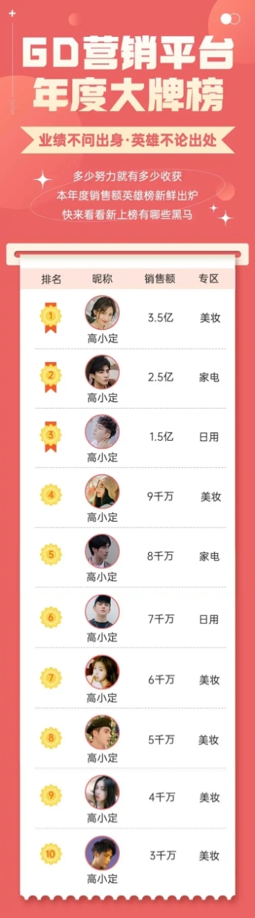 元旦年终达人KOL业绩表彰长图预览效果