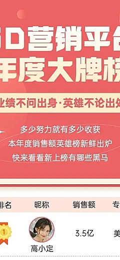 元旦年终达人KOL业绩表彰长图
