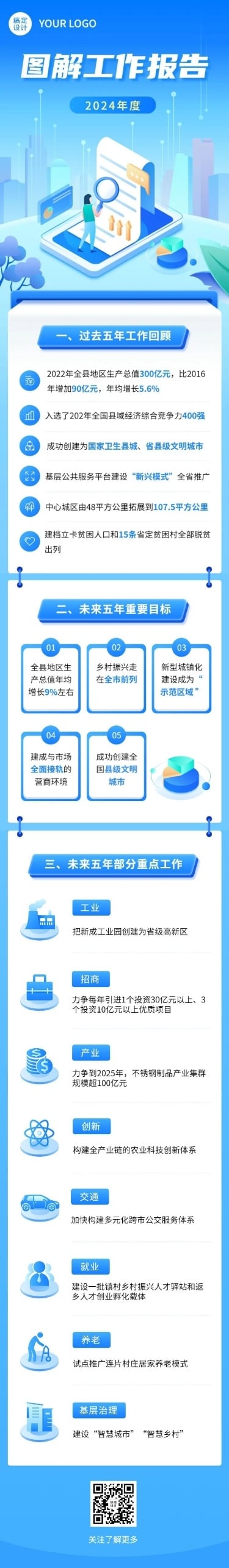 一图读懂政务年终汇报工作总结文章长图