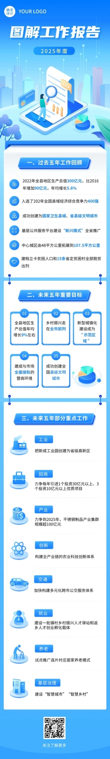 一图读懂政务年终汇报工作总结文章长图预览效果