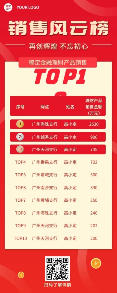 点击进入编辑 金融保险喜报排行榜喜庆长图海报预览效果
