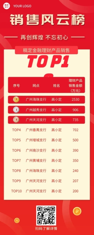 金融保险喜报排行榜喜庆长图海报预览效果