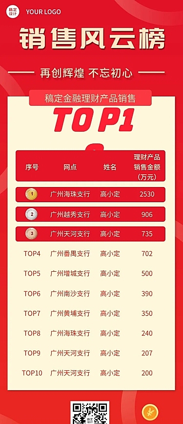 金融保险喜报排行榜喜庆长图海报