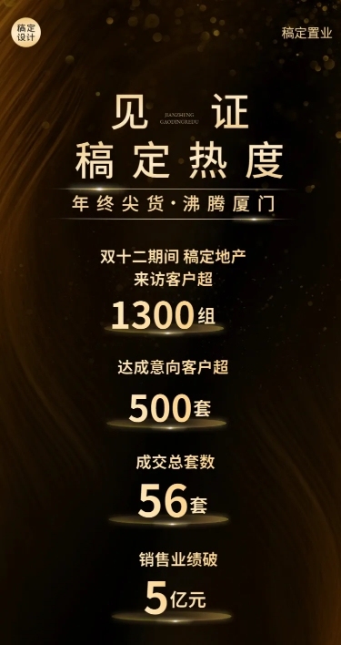 双十二地产服务业绩喜报炫酷长图海报