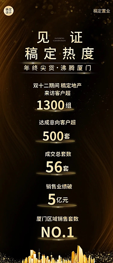 双十二地产服务业绩喜报炫酷长图海报