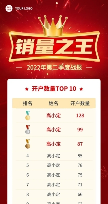 金融保险喜报排行榜商务长图海报