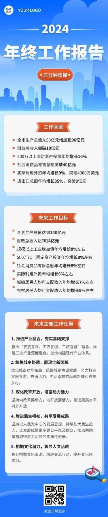 H5长页融媒体一图读懂政务年终汇报