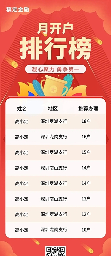 金融保险表彰颁奖喜报喜庆长图海报