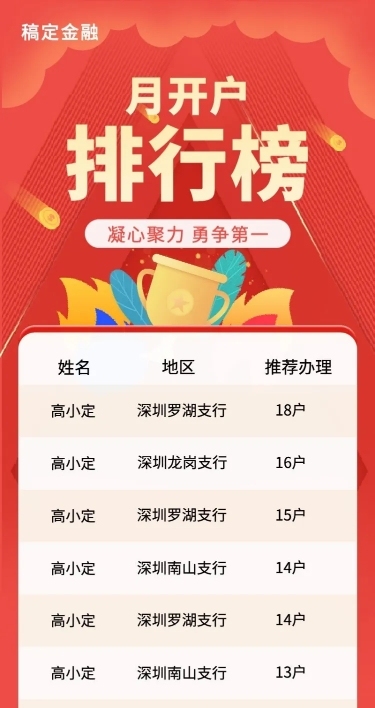 金融保险表彰颁奖喜报喜庆长图海报
