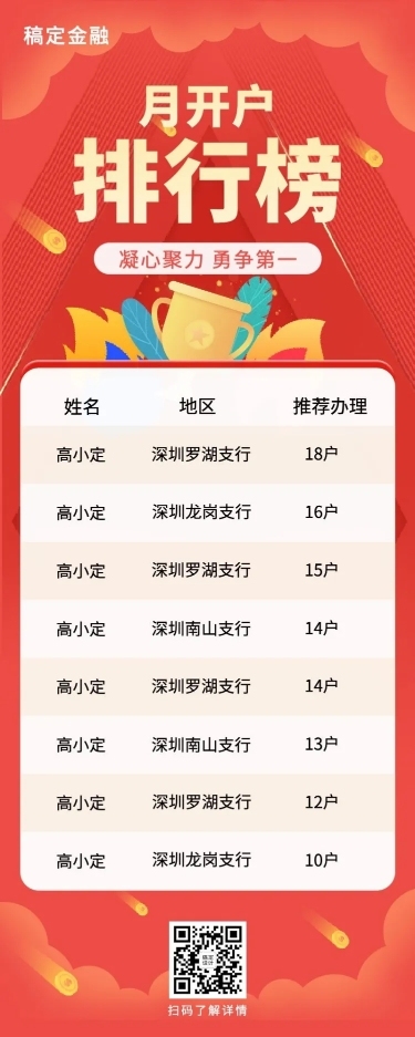 金融保险表彰颁奖喜报喜庆长图海报