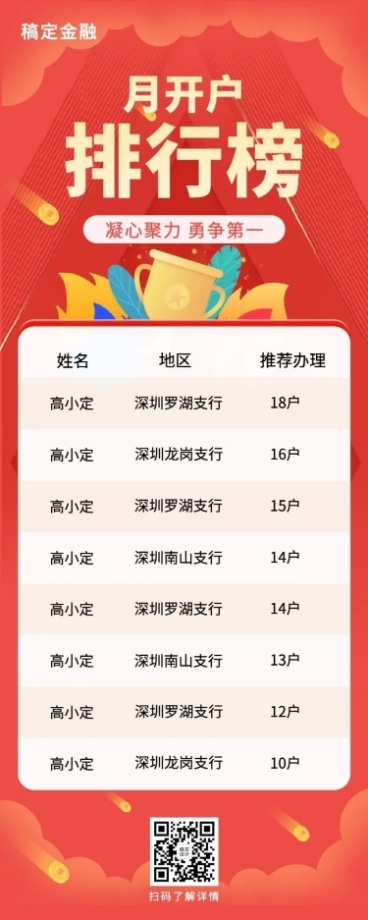 金融保险表彰颁奖喜报喜庆长图海报预览效果