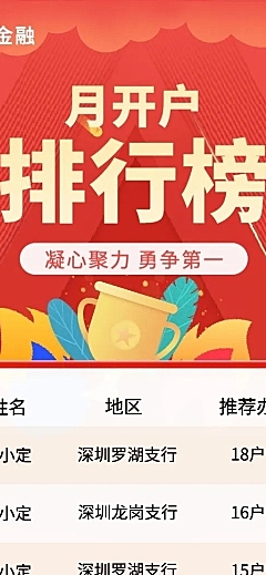 金融保险表彰颁奖喜报喜庆长图海报