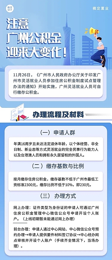 地产服务政策资讯简约长图海报