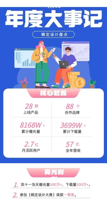 H5长页企业年度大事件总结年终工作员工问卷调查表单