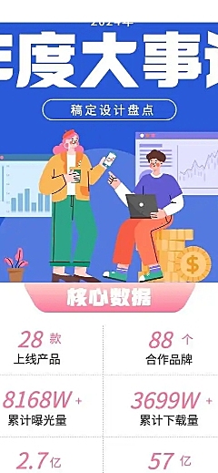 H5长页企业年度大事件总结年终工作员工问卷调查表单