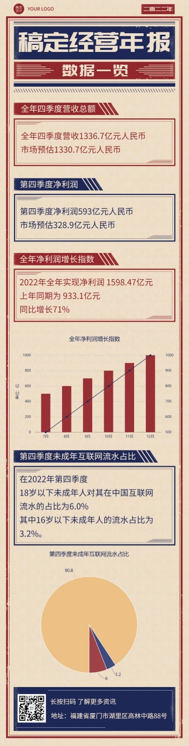 年终总结经营年报总结长图