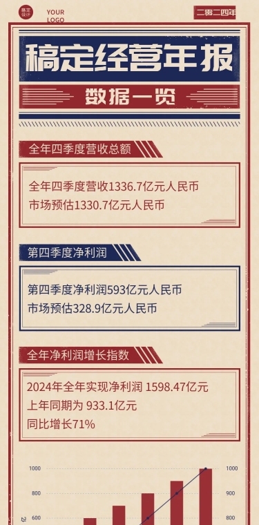 年终总结经营年报总结长图