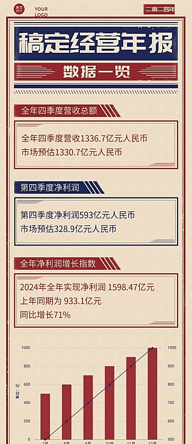 年终总结经营年报总结长图