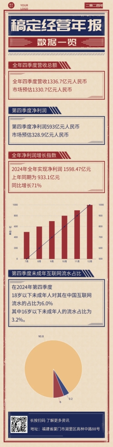 年终总结经营年报总结长图预览效果