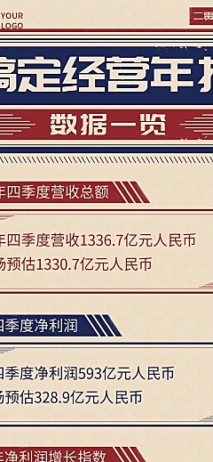 年终总结经营年报总结长图