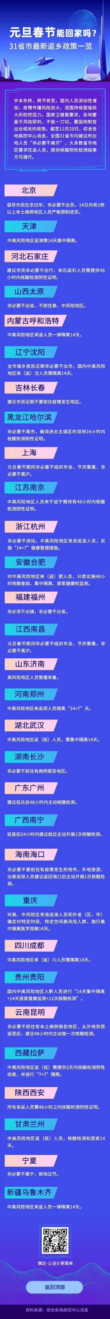 H5长页简约政务元旦春节31省市最新返乡政策一览