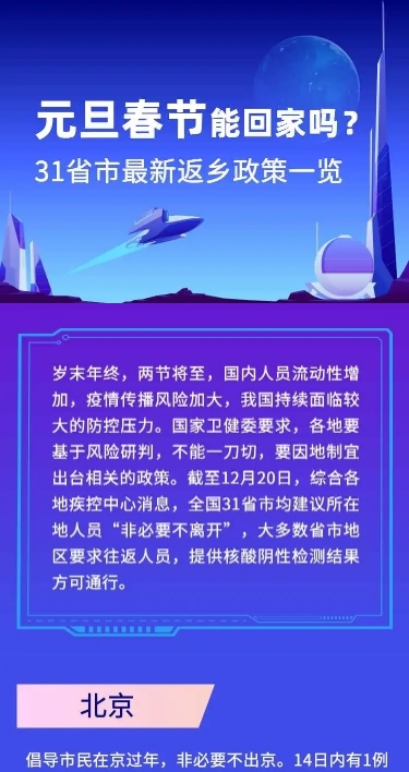 H5长页简约政务元旦春节31省市最新返乡政策一览
