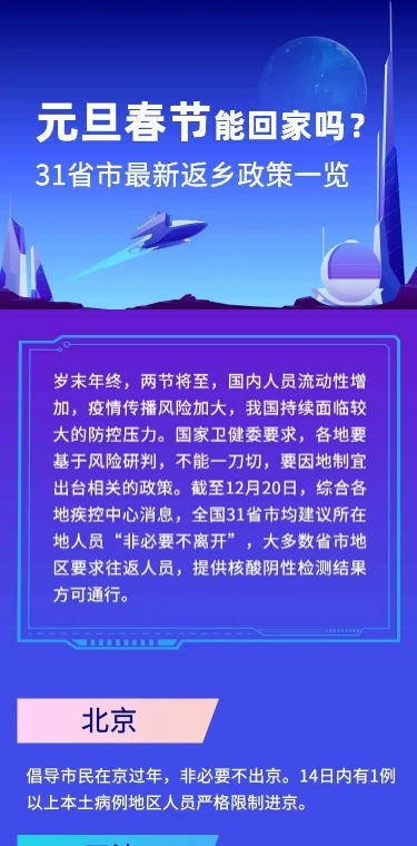 H5长页简约政务元旦春节31省市最新返乡政策一览