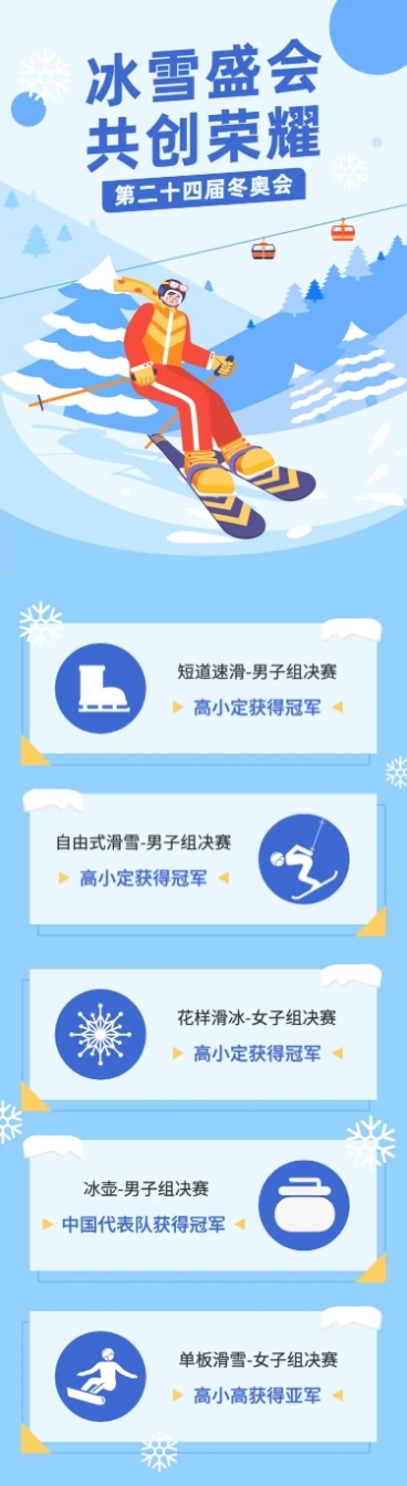 北京冬奥会赛事总结长图预览效果