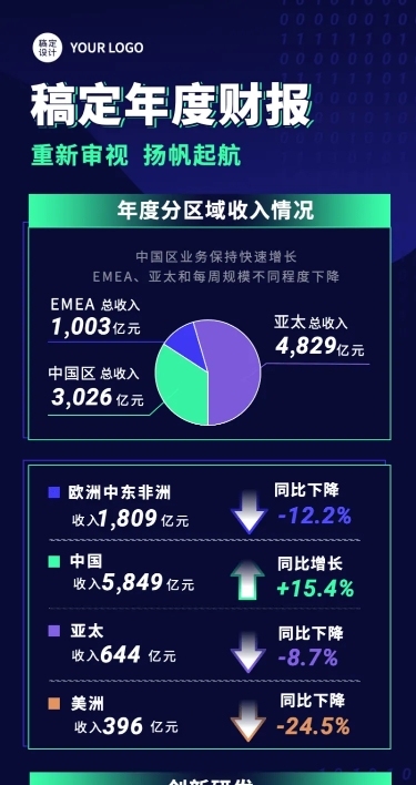 企业年报年中总结年会长图海报