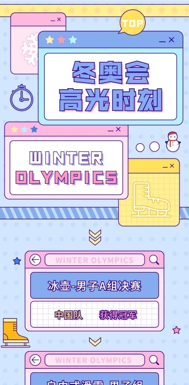 冬奥会赛事总结长图