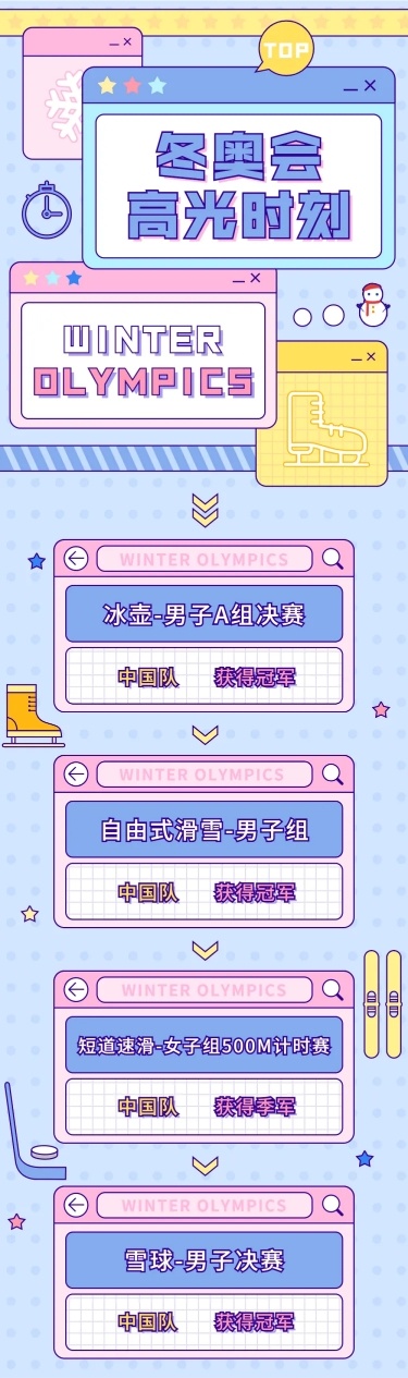 冬奥会赛事总结长图