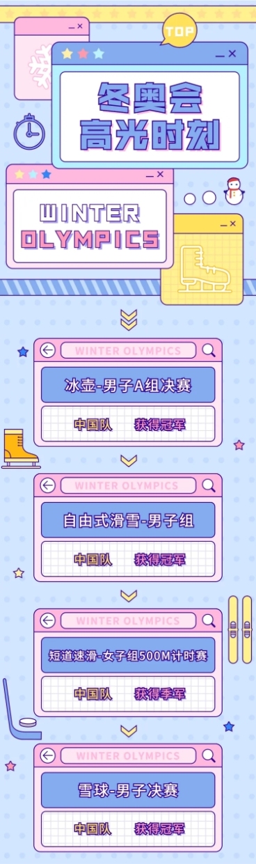 冬奥会赛事总结长图预览效果