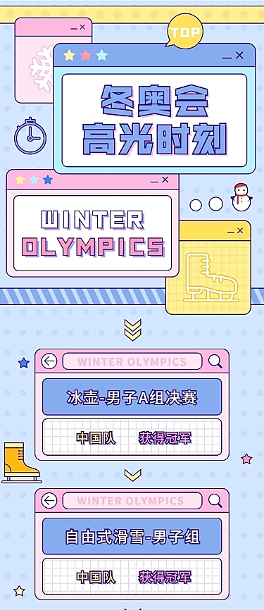 冬奥会赛事总结长图