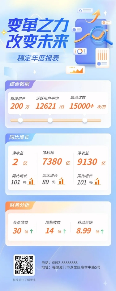 点击进入编辑 企业年报年终总结年会长图海报预览效果