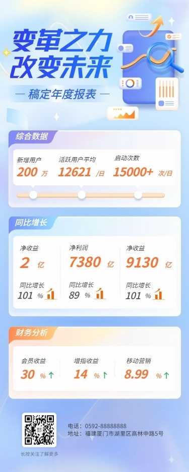 企业年报年终总结年会长图海报