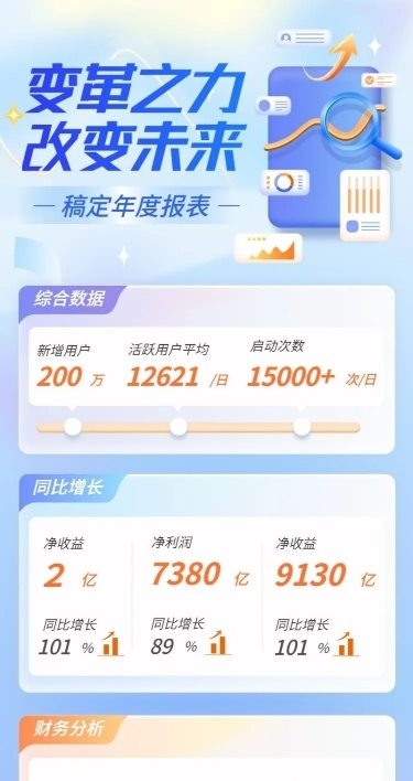 企业年报年终总结年会长图海报