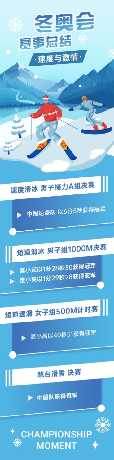 北京冬奥会赛事总结长图预览效果
