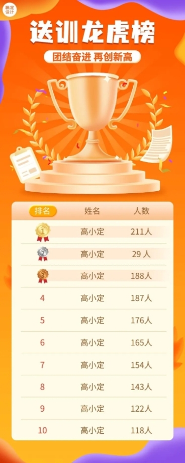 金融保险送训培训喜报排行榜业绩展示长图海报预览效果