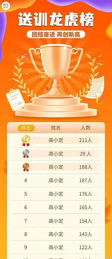 金融保险送训培训喜报排行榜业绩展示长图海报