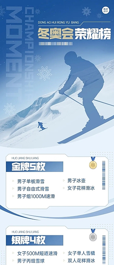 冬奥会赛事总结长图