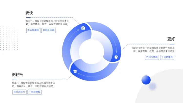 循环关系3项PPT图文页预览效果