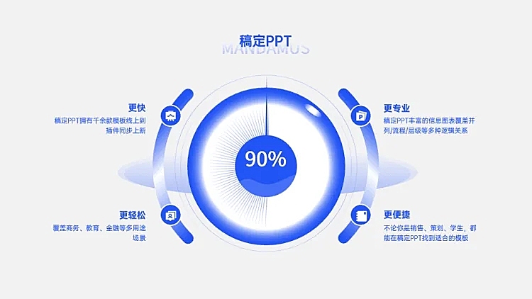 并列关系4项PPT图文页