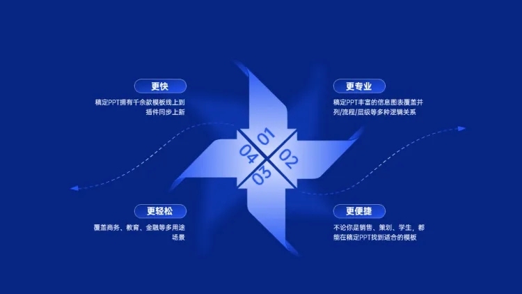 循环并列关系4项PPT图文页预览效果
