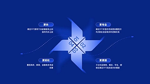 循环并列关系4项PPT图文页