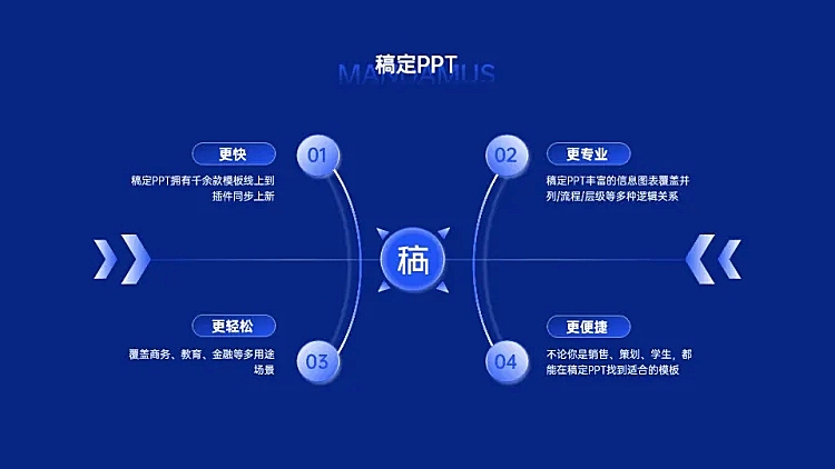并列发散汇聚关系4项PPT图文页