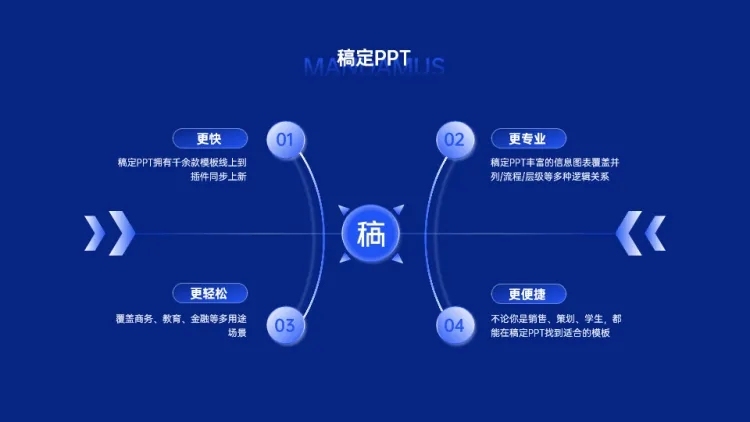并列发散汇聚关系4项PPT图文页预览效果