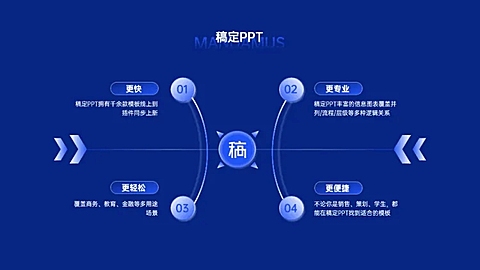 并列发散汇聚关系4项PPT图文页