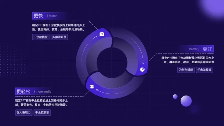 循环关系3项总分1项PPT图文页预览效果