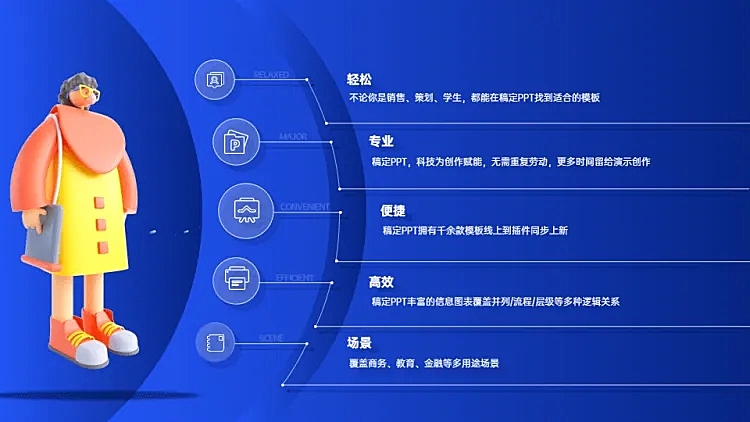 并列关系5项PPT图文页